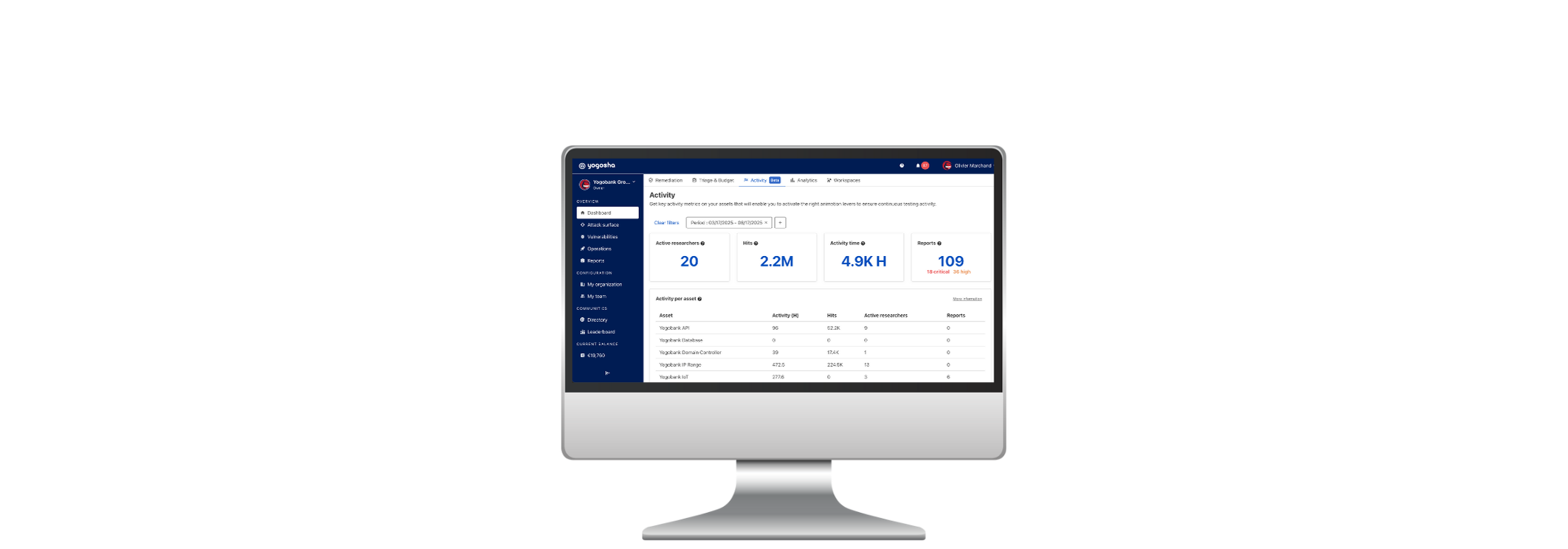 Introducing Activity Monitoring: No More Blind Spots in Your Security Testing