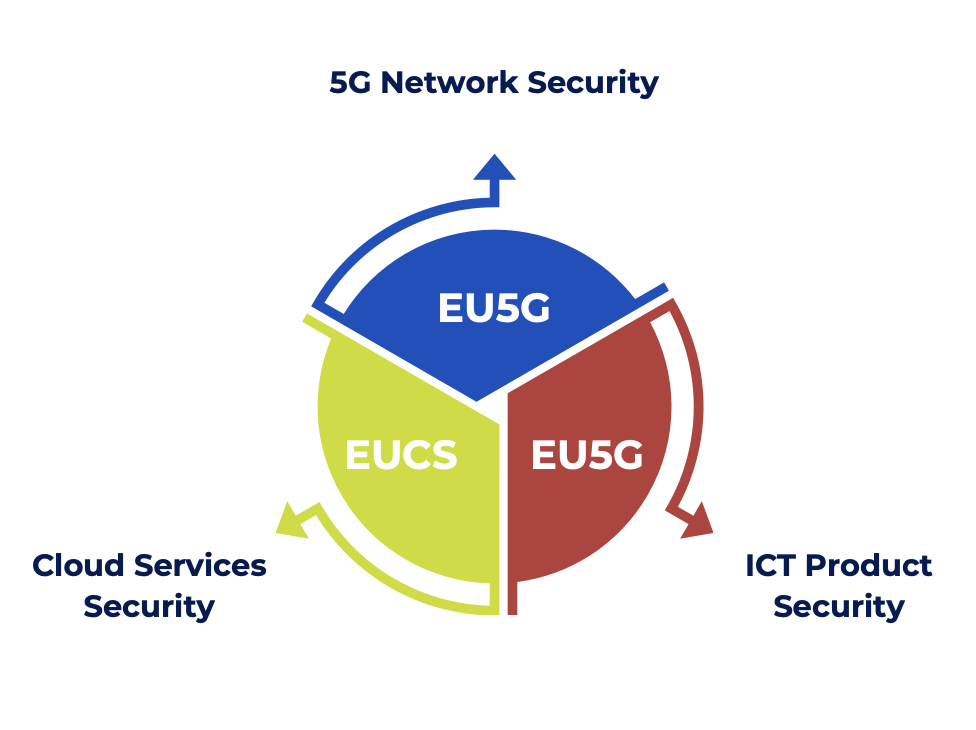EUROPEAN CERTIFICATION SCHEMES INTRODUCED BY THE CYBERSECURITY ACT (CSA)