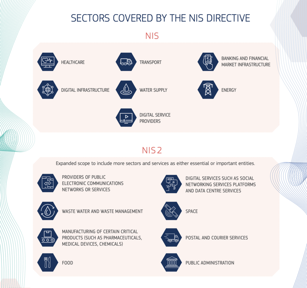 NIS2 Directive: Step-by-Step Guide To Compliance For CISOs